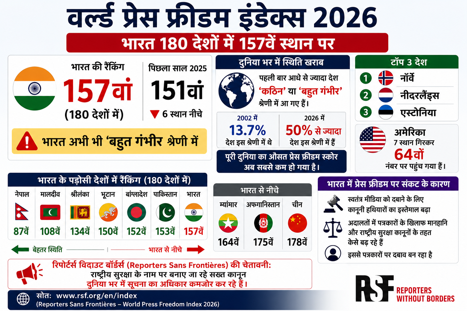 AI Infographics Press Freedom Index ChatGPT AI Infographics Press Freedom Index ChatGPT