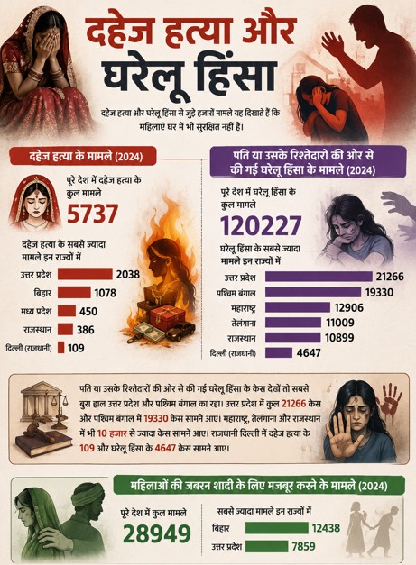 domestic violence cases ncrb report domestic violence cases ncrb report