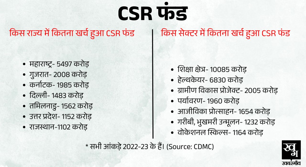 CSR CSR
