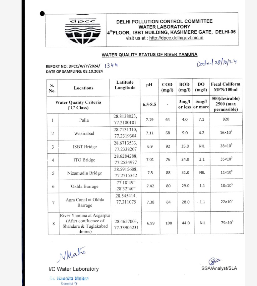 Yamuna water quality Yamuna water quality