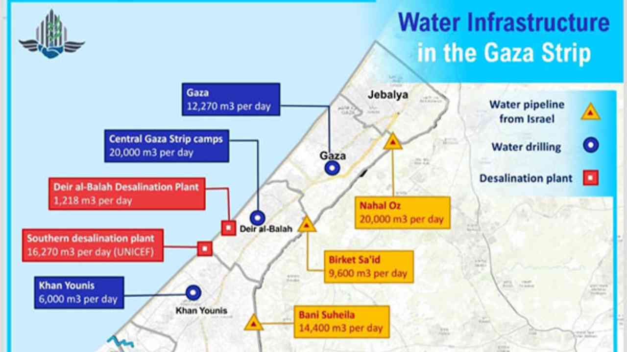 Israel Refutes Claim Of Disrupting Water Supply To Gaza
