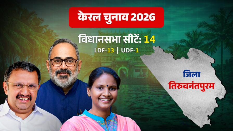 thiruvananthapuram district kerala