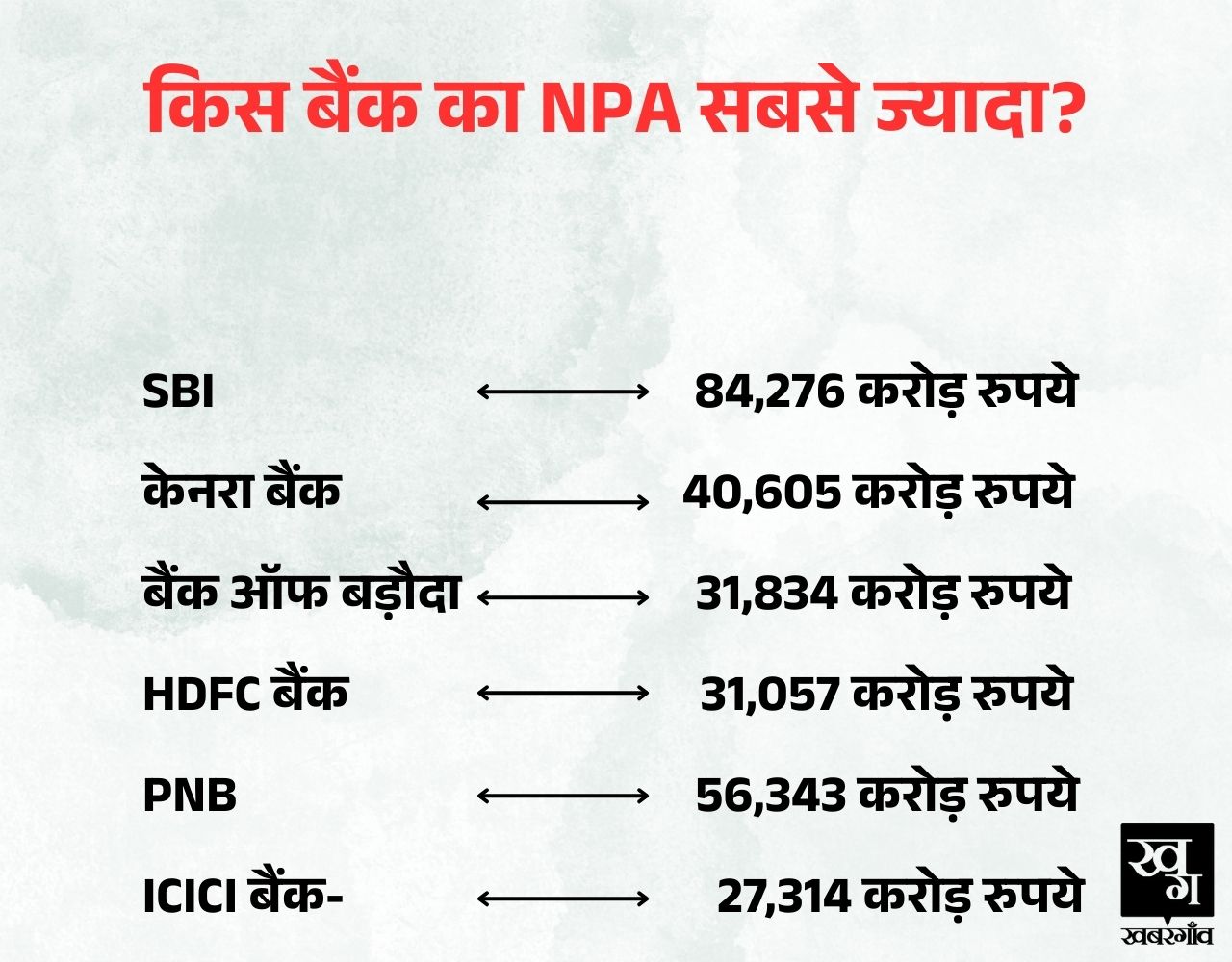 NPA DATA NPA DATA