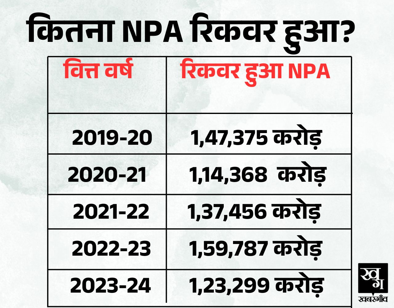 NPA NPA