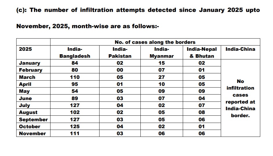 year 2025 infiltration cases