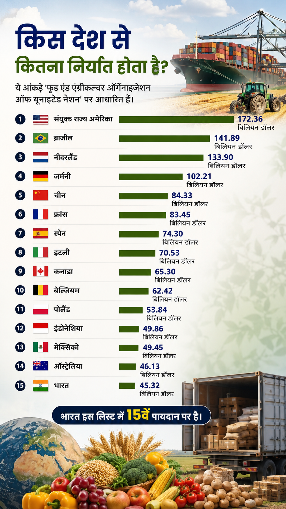 Agriculture Index UN AI Infographics ChatGPT