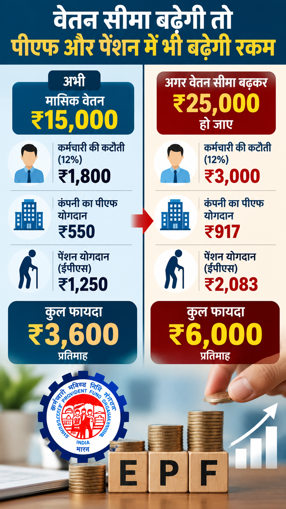EPFO Chart AI Representation ChatGPT