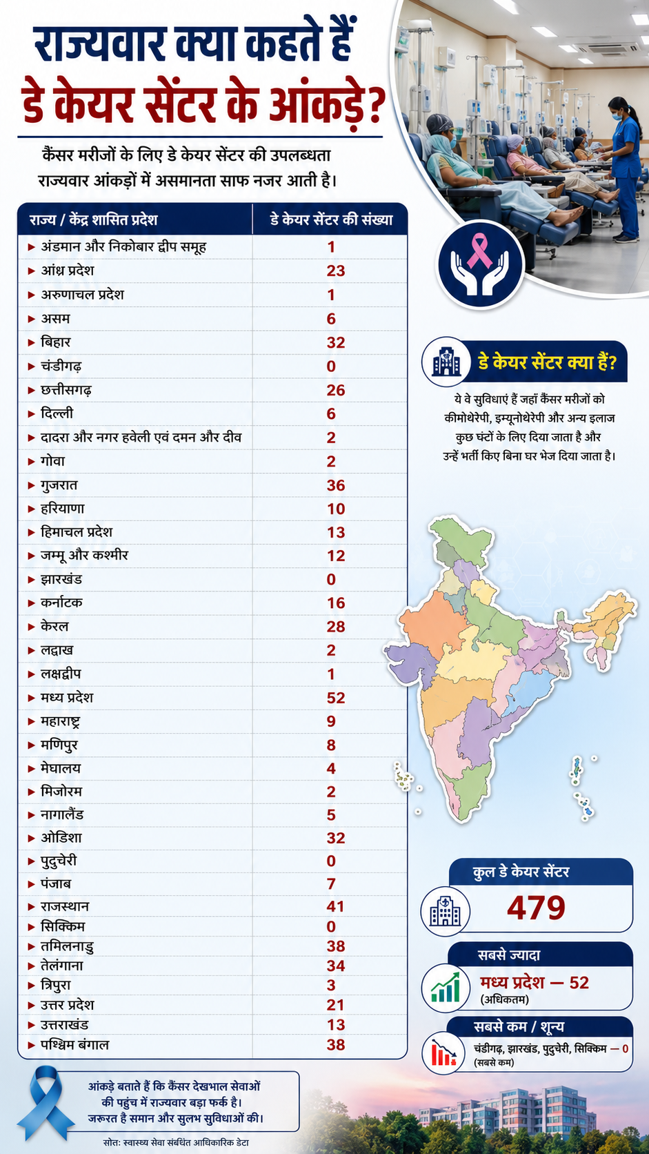 AI Infographics for DCCC Data ChatGPT