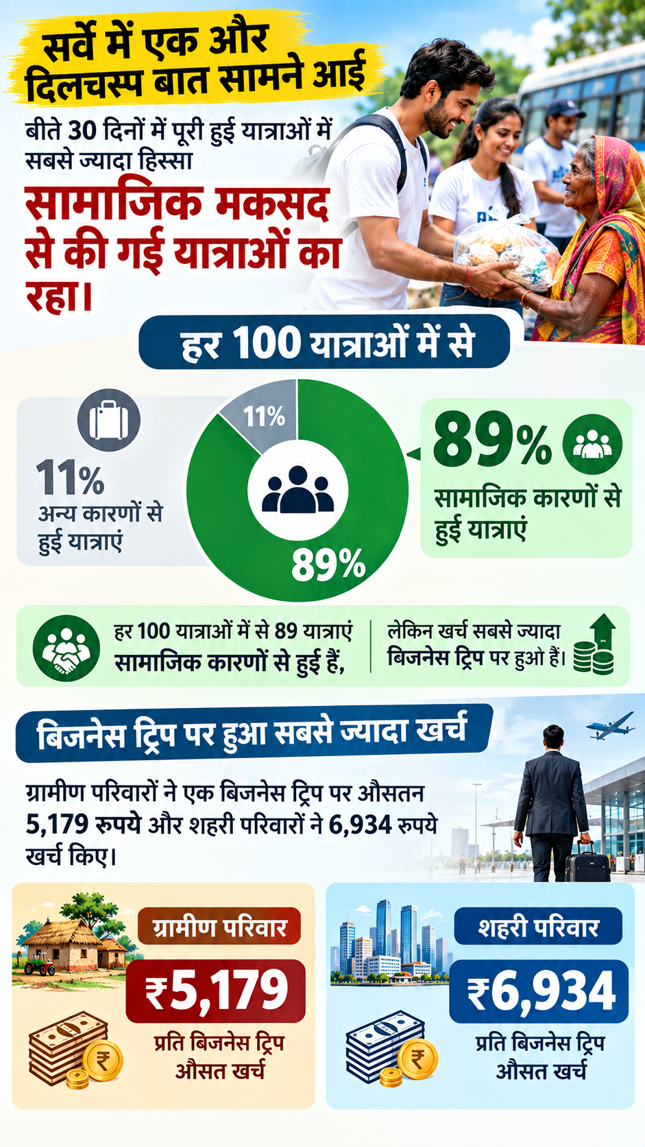 AI Infographics of Tourism Data ChatGPT 