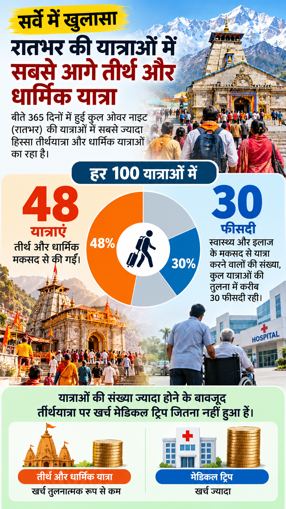 AI Infographics of Tourism Data ChatGPT 