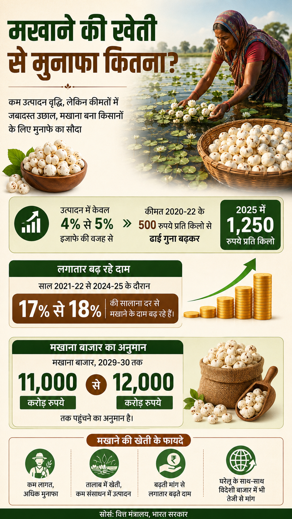 AI Inforgraphics Makhana ChatGPT
