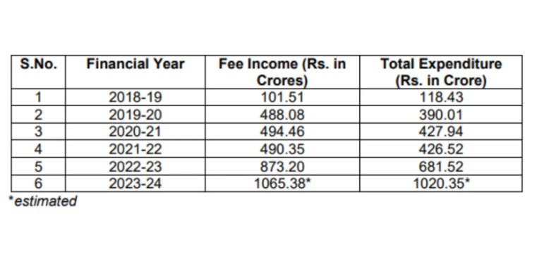 nta earning data