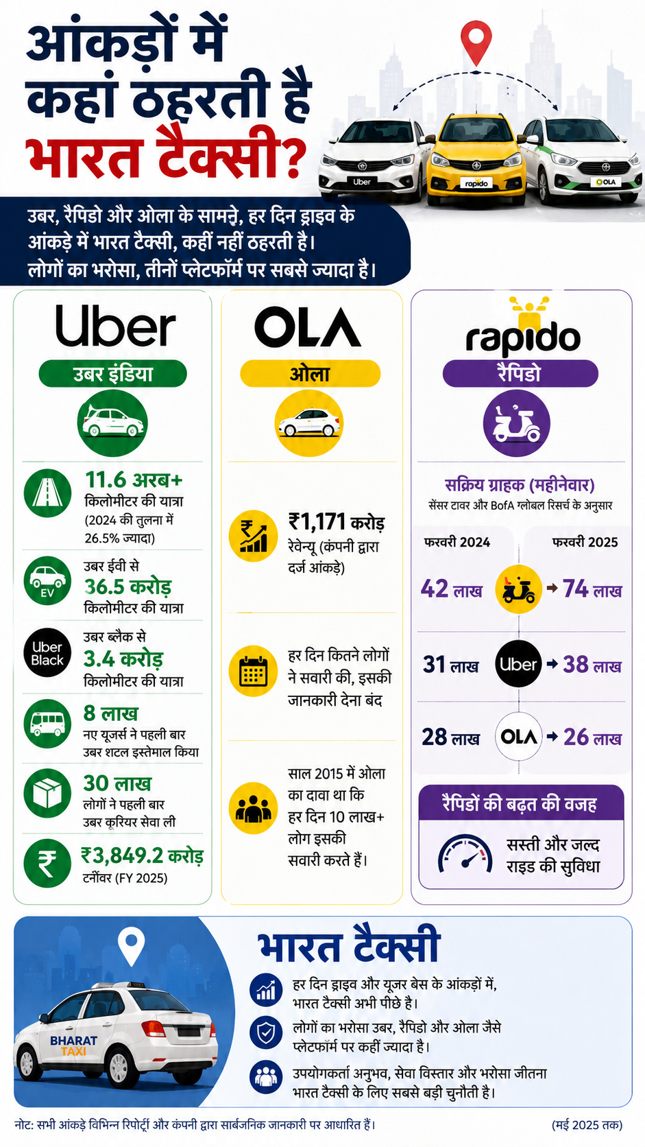 Bharat Taxi AI Infographics ChatGPT Bharat Taxi AI Infographics ChatGPT