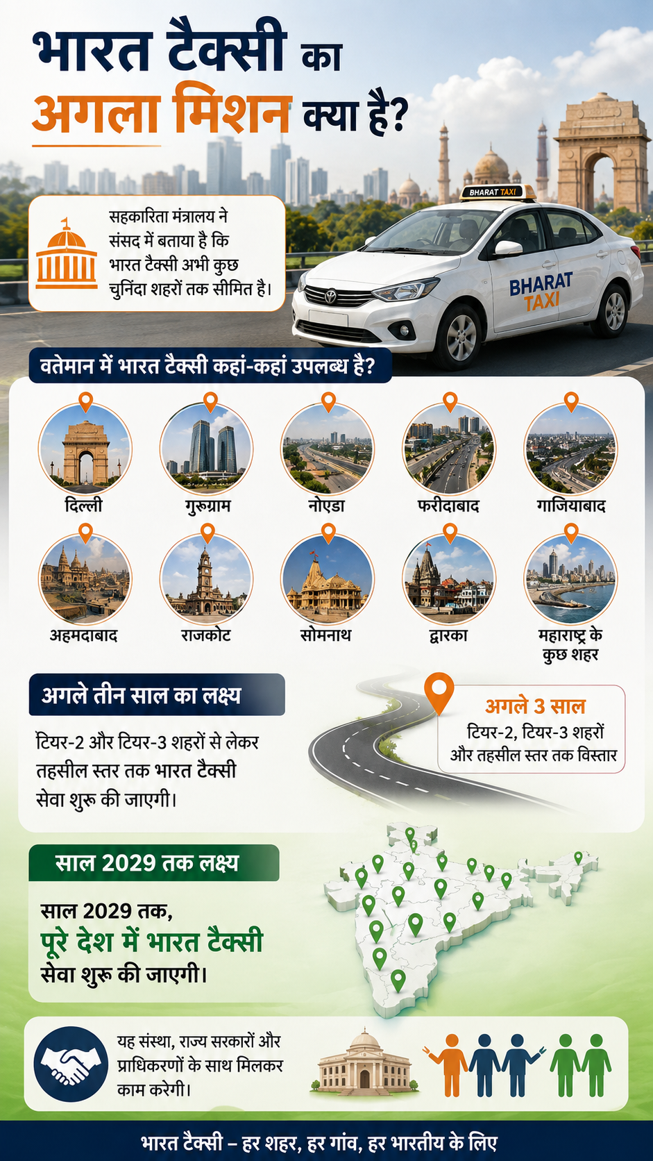 Bharat Taxi AI Infograhpics ChatGPT Bharat Taxi AI Infograhpics ChatGPT