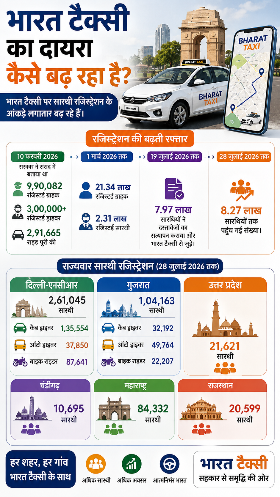 Bharat Taxi AI Infograhpics ChatGPT Bharat Taxi AI Infograhpics ChatGPT