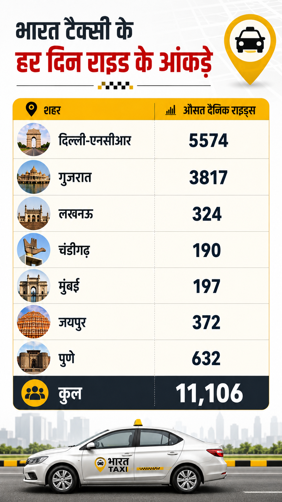 Bharat Taxi AI Infographics ChatGPT Bharat Taxi AI Infographics ChatGPT