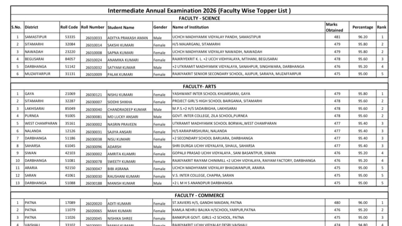 interbiharboard.com interbiharboard.com