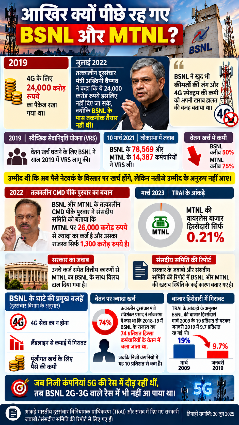 TRAI Report AI Infographics TRAI Report AI Infographics