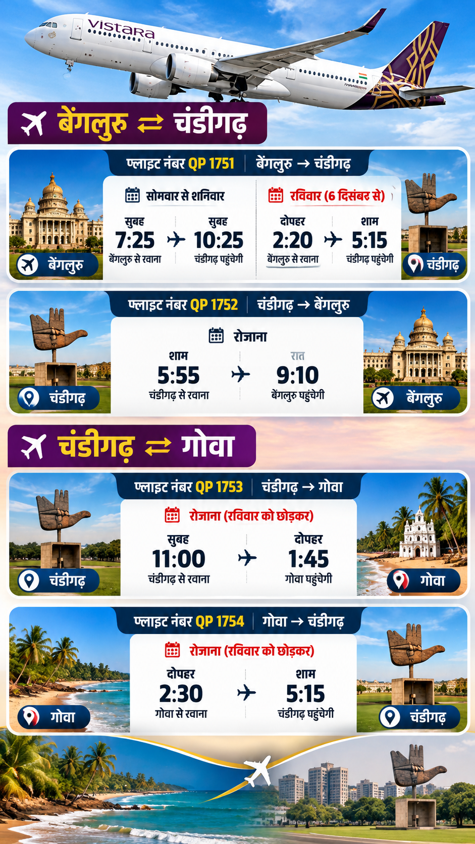 Chandigarh Air Port News AI Infographics