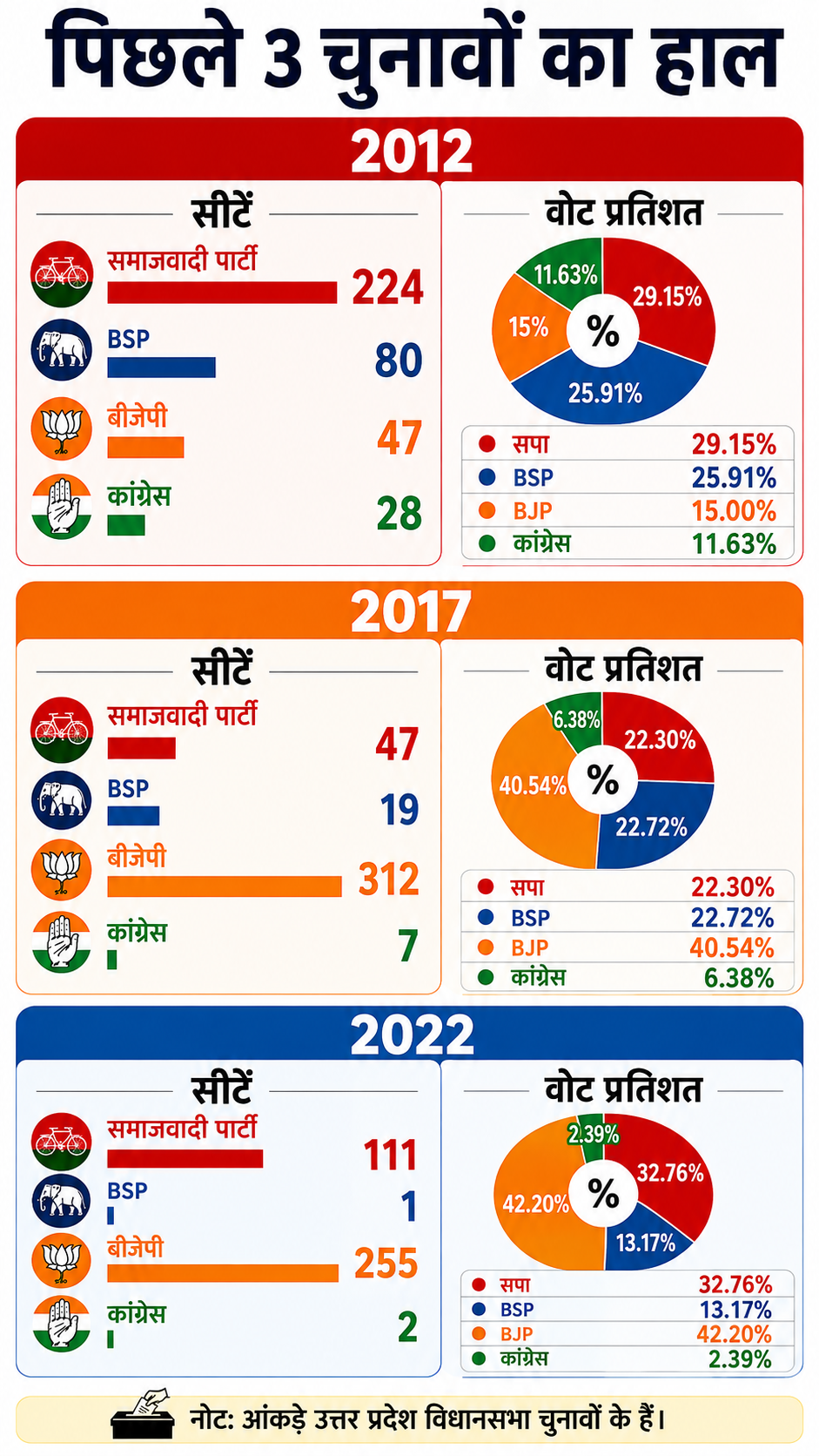 up election results from 2012 to 2022