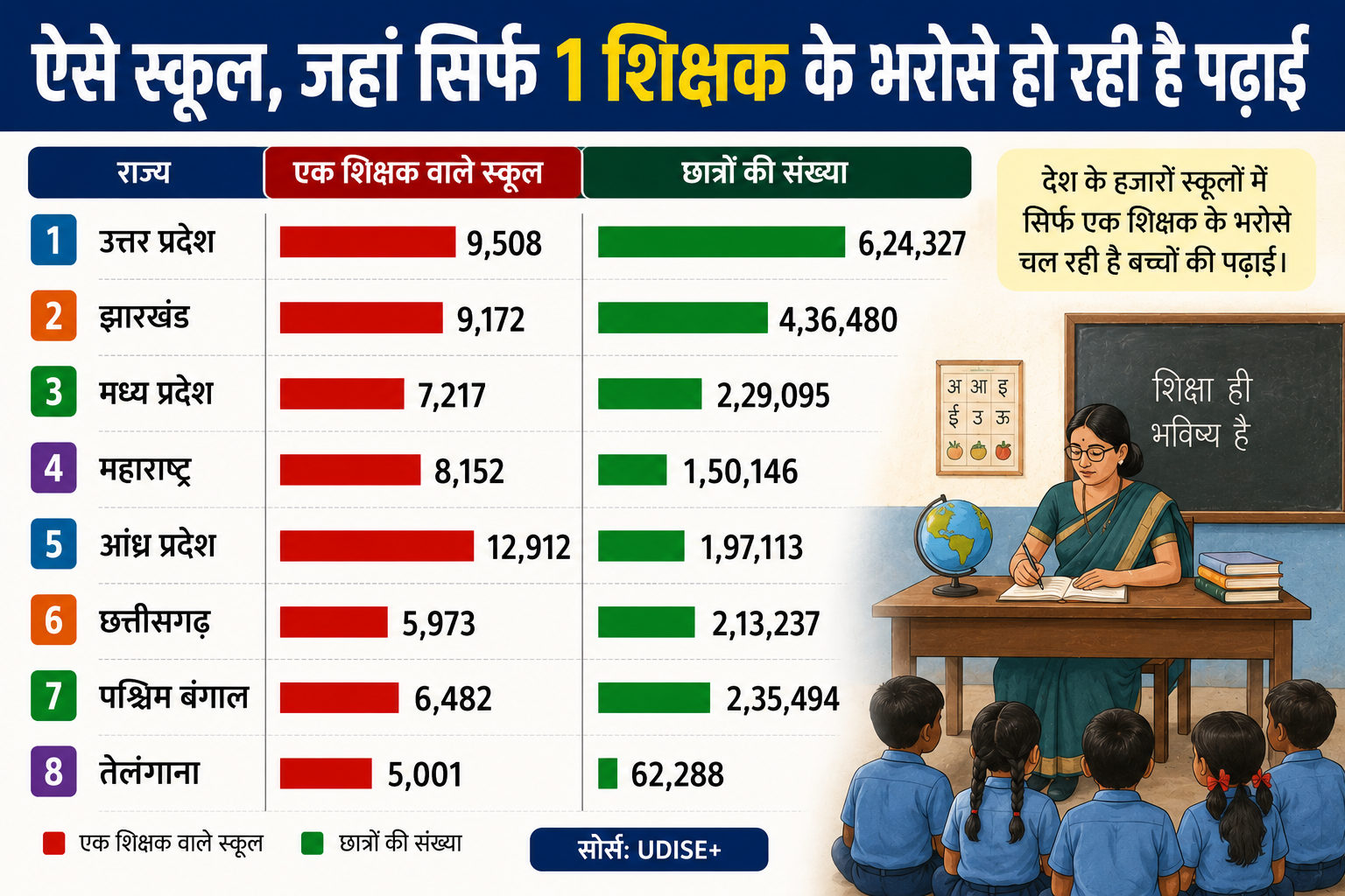 AI Infographic of Schools with Single teacher AI Infographic of Schools with Single teacher