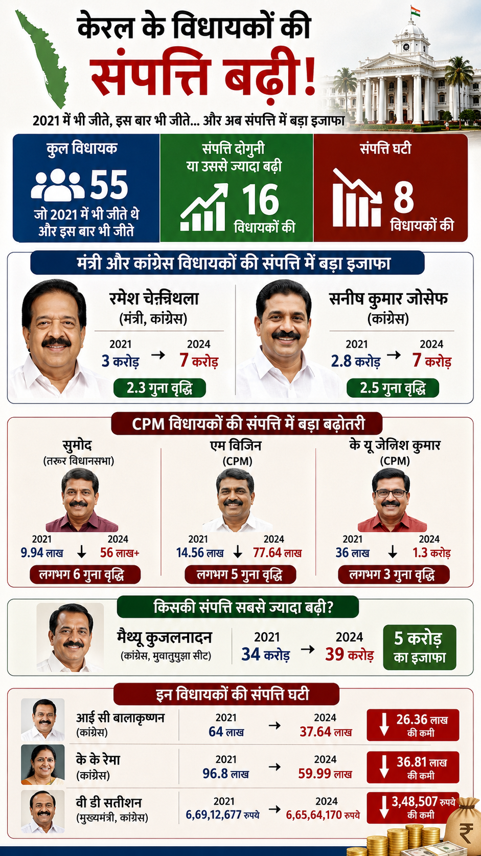 kerala mlas list kerala mlas list