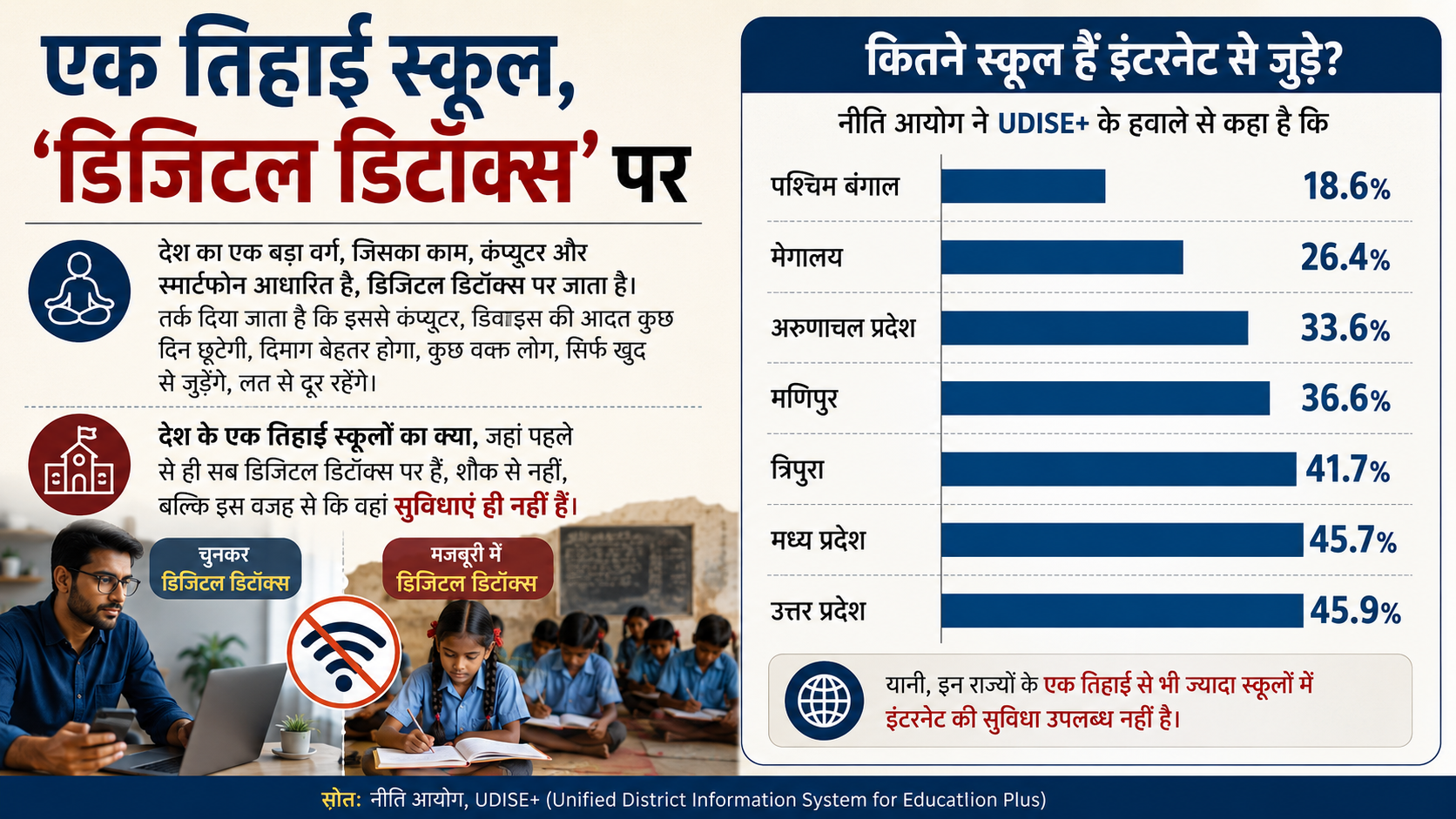 Niti Aayog Report on Primary Education AI Infographics ChatGPT Niti Aayog Report on Primary Education AI Infographics ChatGPT