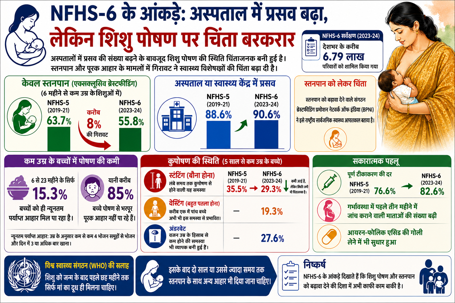NFHS AI Infographics ChatGPT NFHS AI Infographics ChatGPT