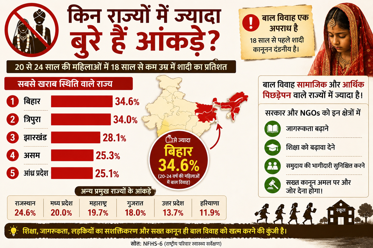 AI Infographics NFHS Data ChatGPT