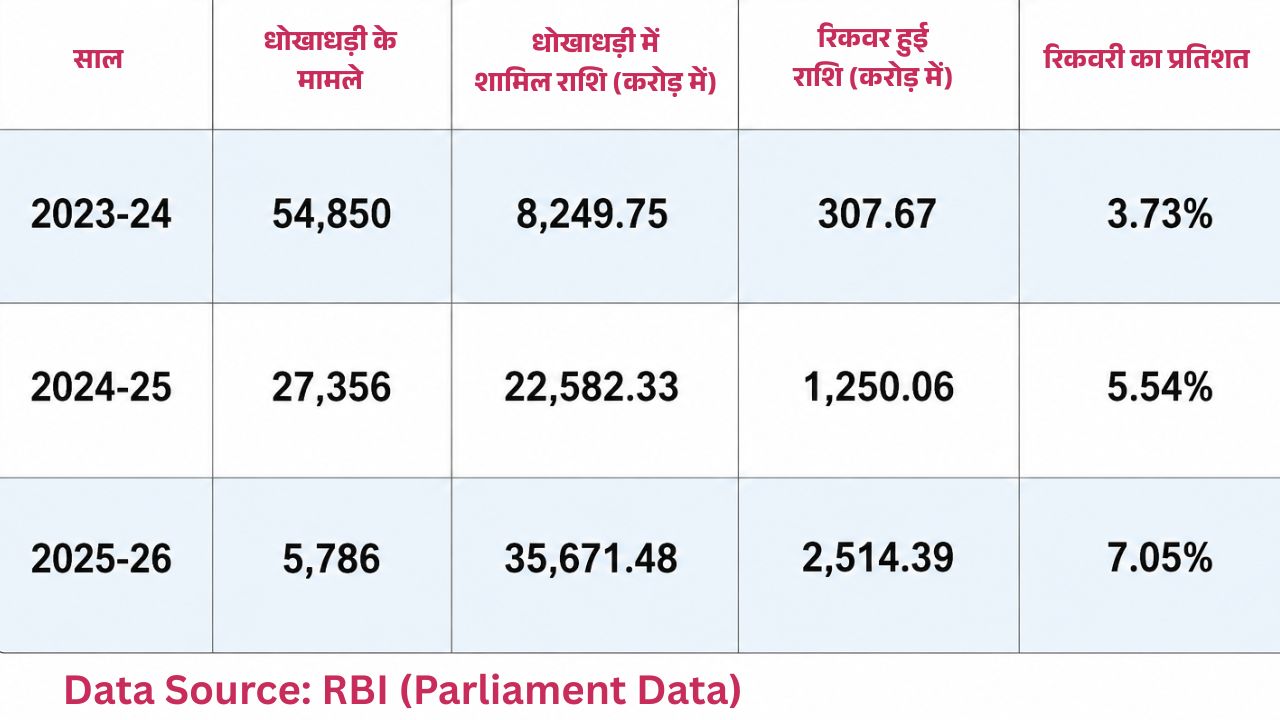 bank fraud data