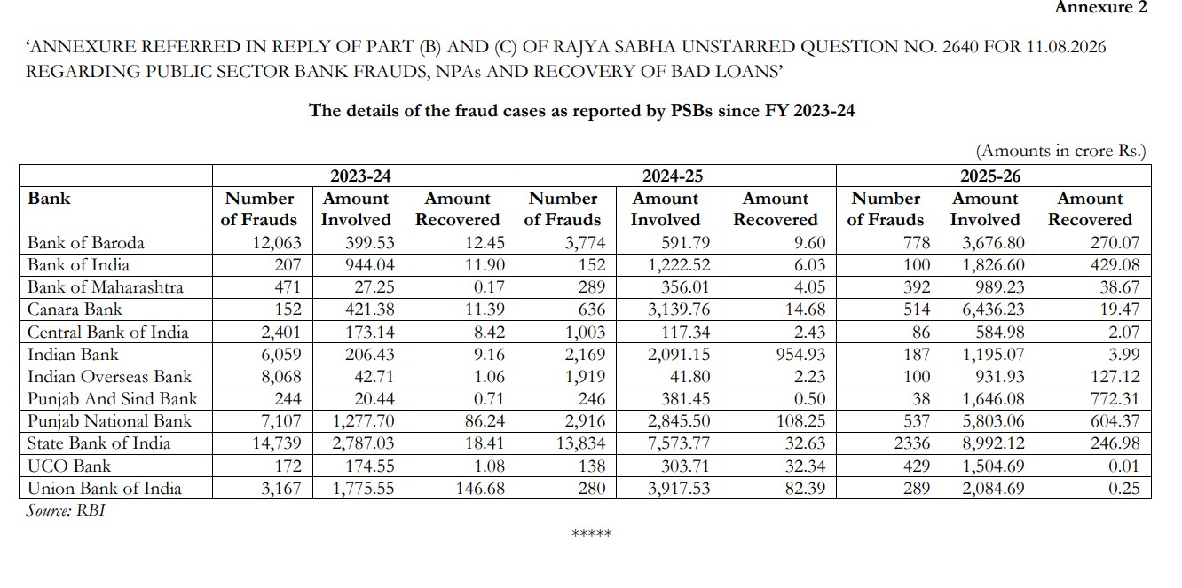 bank fraud recovery