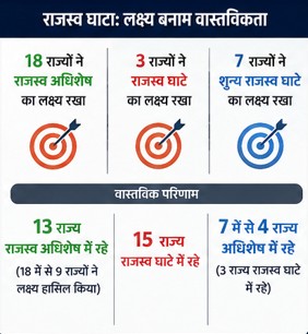 cag report data