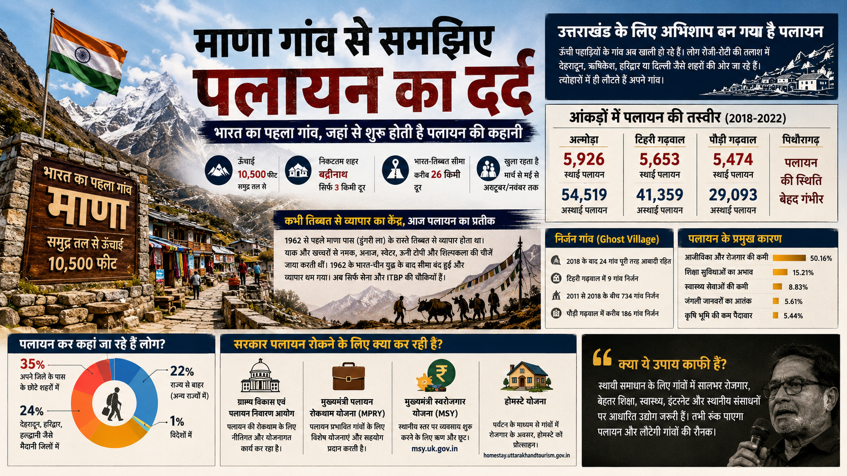 ChatGPT Uttarakhand Graphics 
