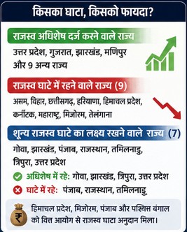 cag report data
