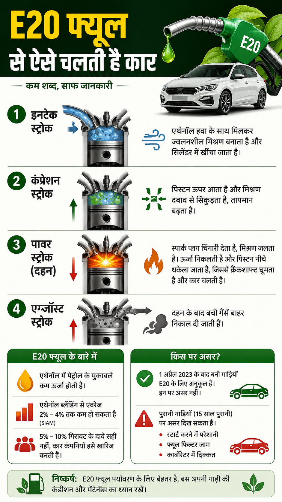 E20 Science AI Infographics E20 Science AI Infographics