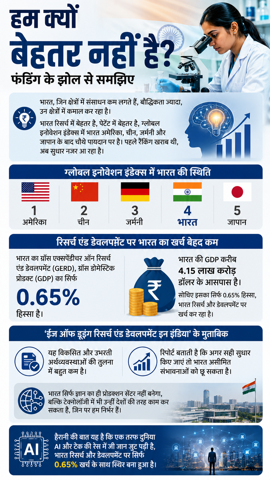 Ease of Doing Science Niti Ayog ChatGPT Infographics