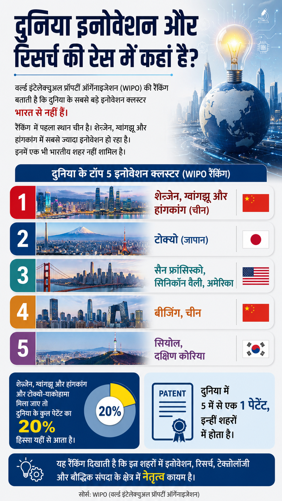 Ease of Doing Science Niti Ayog  ChatGPT