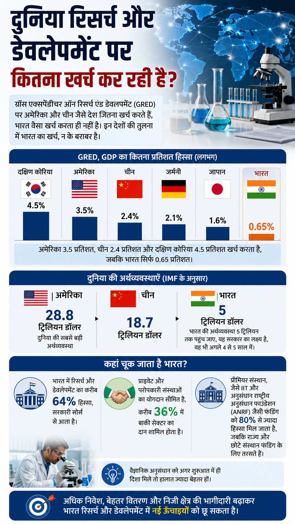 Ease of Doing Science Niti Ayog ChatGPT Infographics
