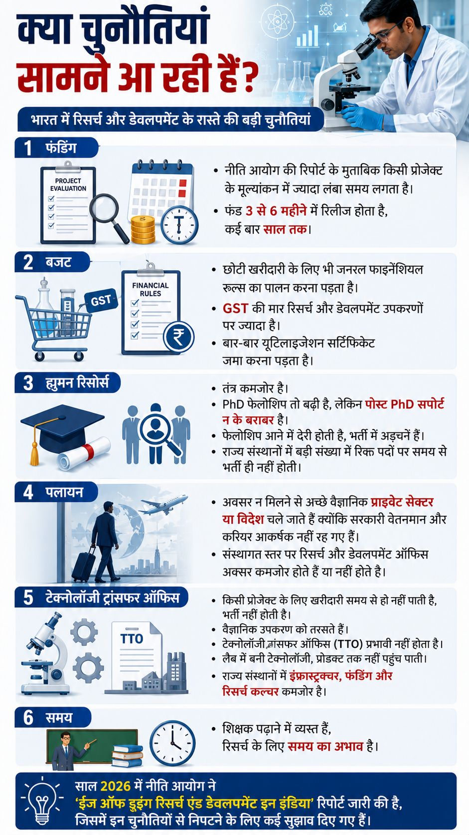 Ease of Doing Science Niti Ayog ChatGPT Infographics