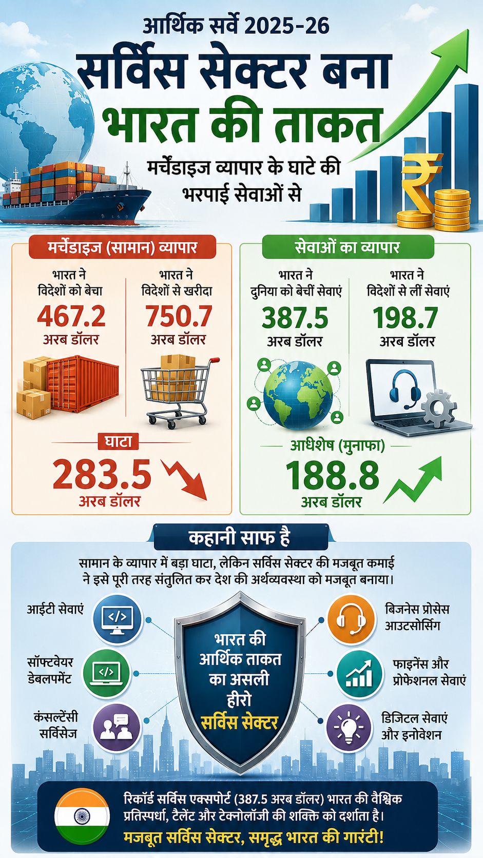 economic survey ai infographics chatgpt economic survey ai infographics chatgpt
