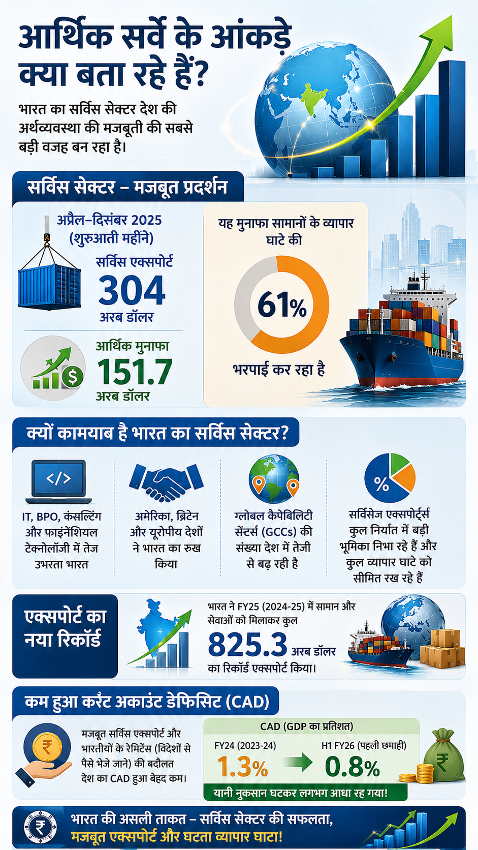 economic survey ai infographics chatgpt