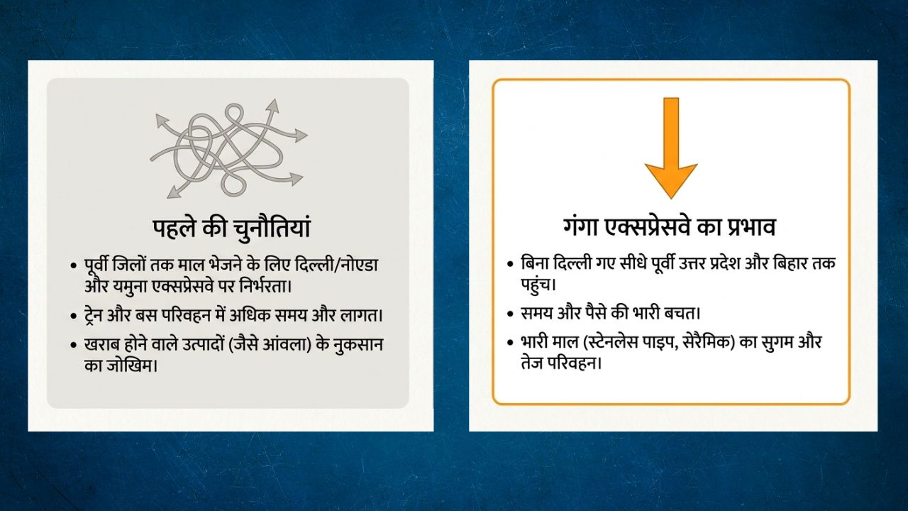 benefits of ganga expressway