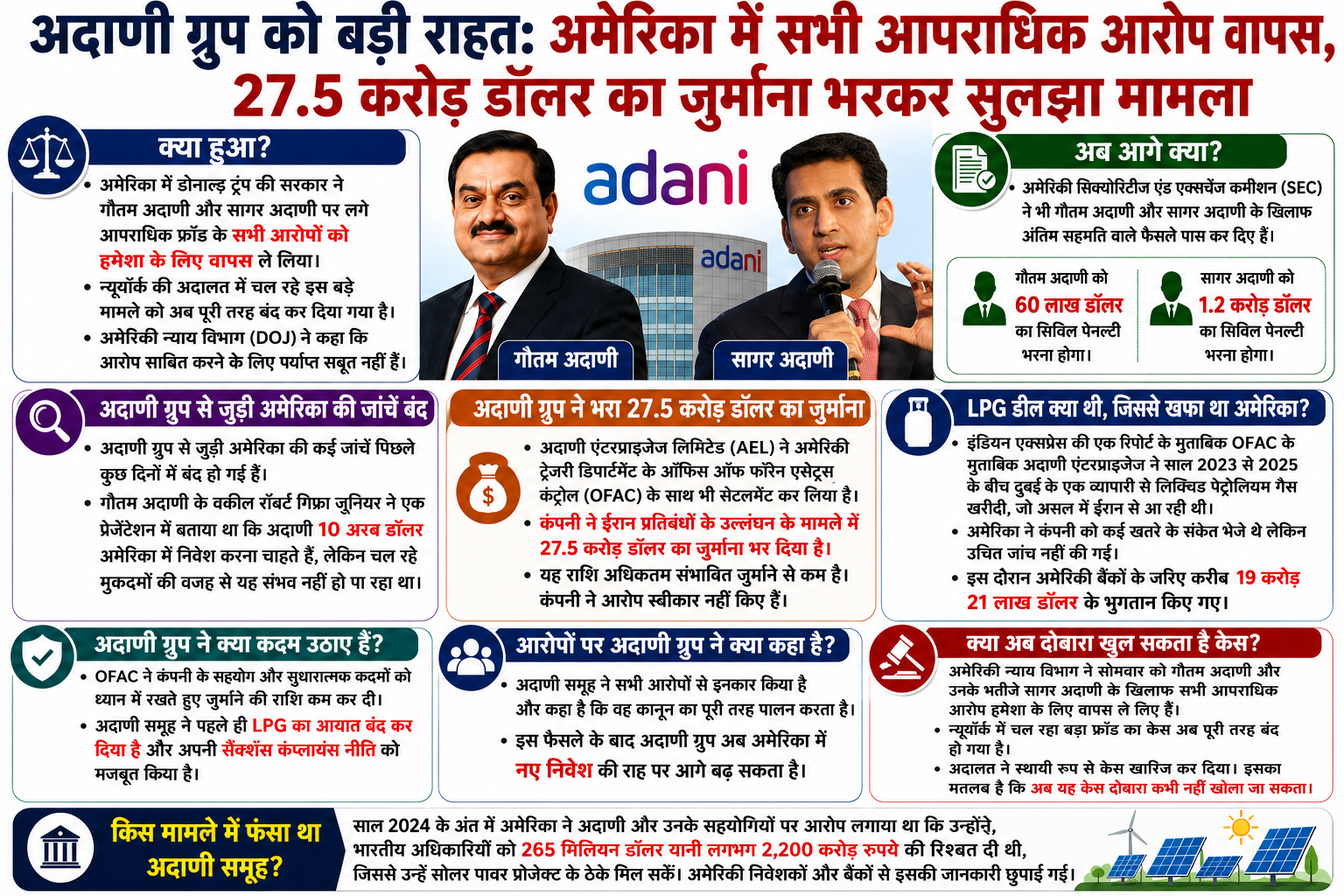 Gautam Adani Criminal Case row Explainer AI ChatGPT infographics 