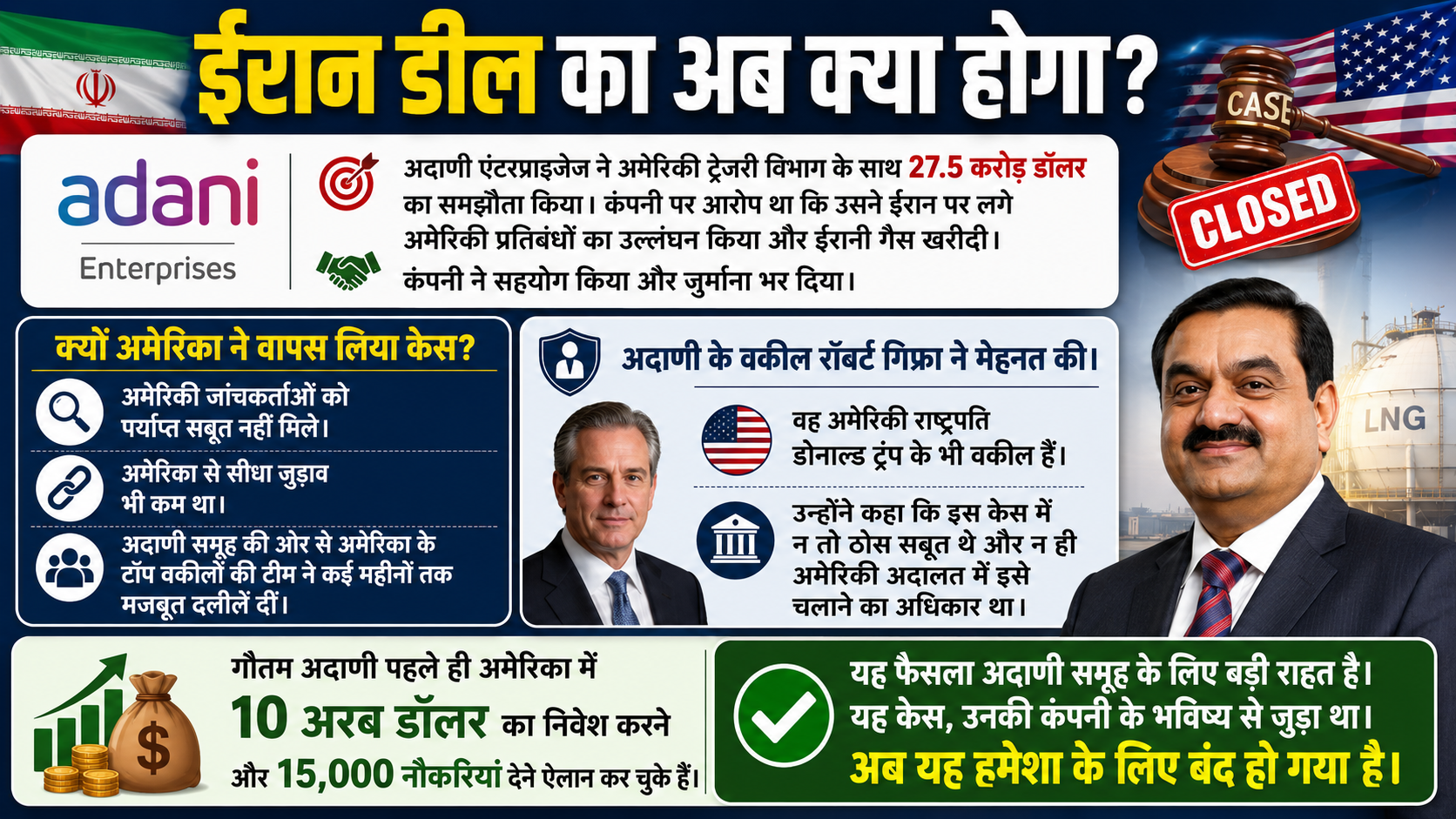 Gautam Adani Criminal Case row Explainer AI ChatGPT infographics 