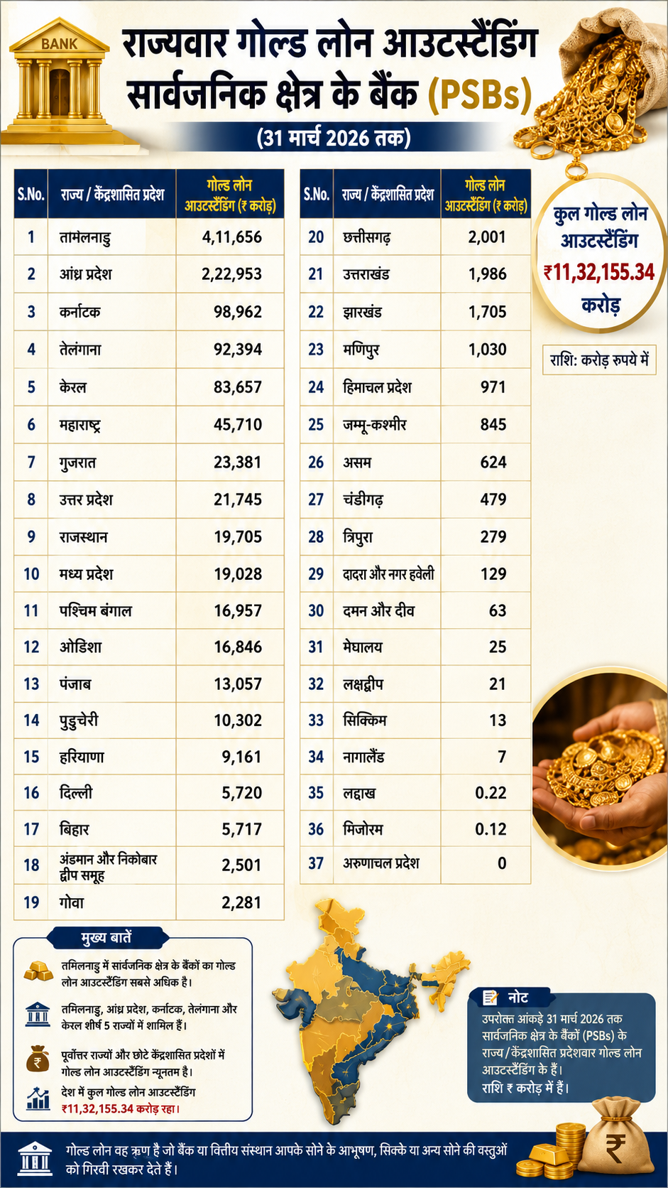 Gold Loan Infographics ChatGPT