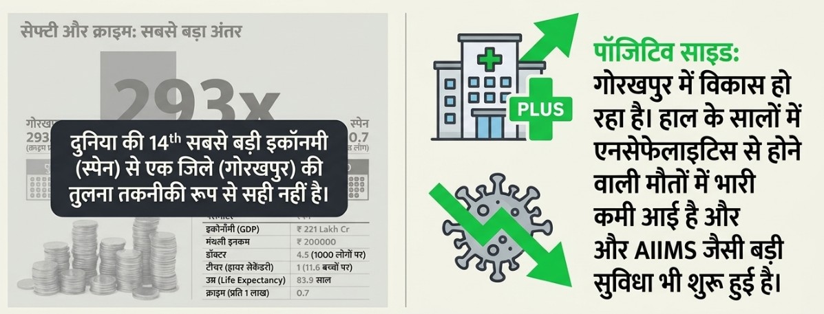 gorakhpur data gorakhpur data