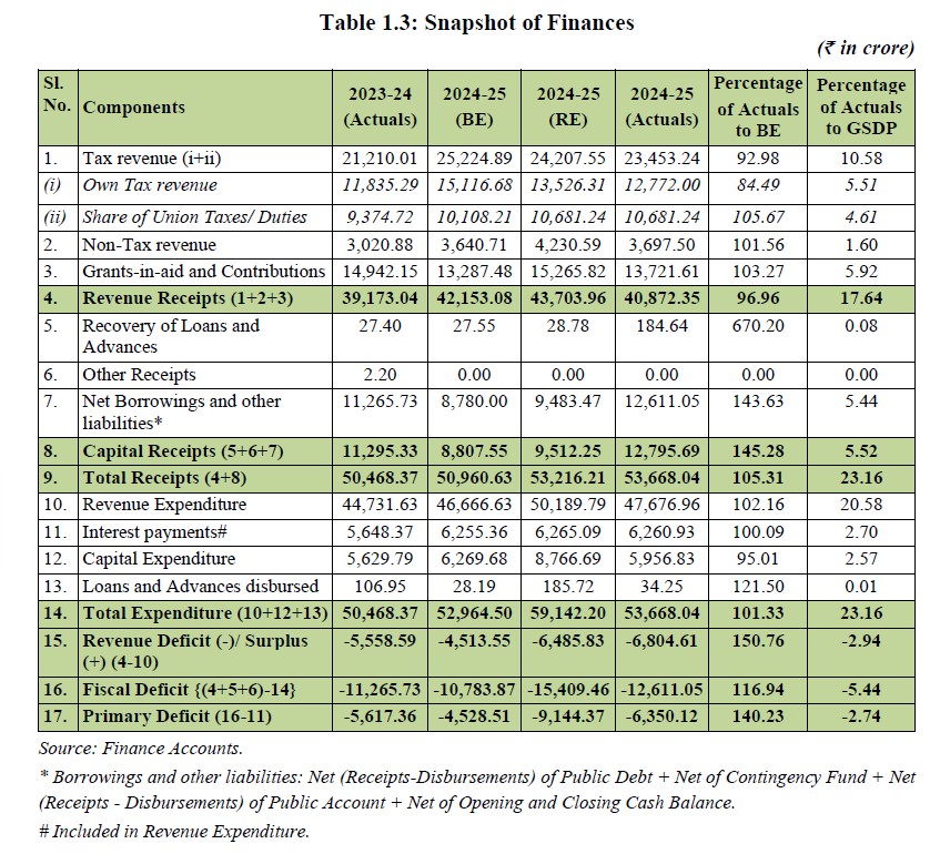 financial condition of himachal pradesh financial condition of himachal pradesh