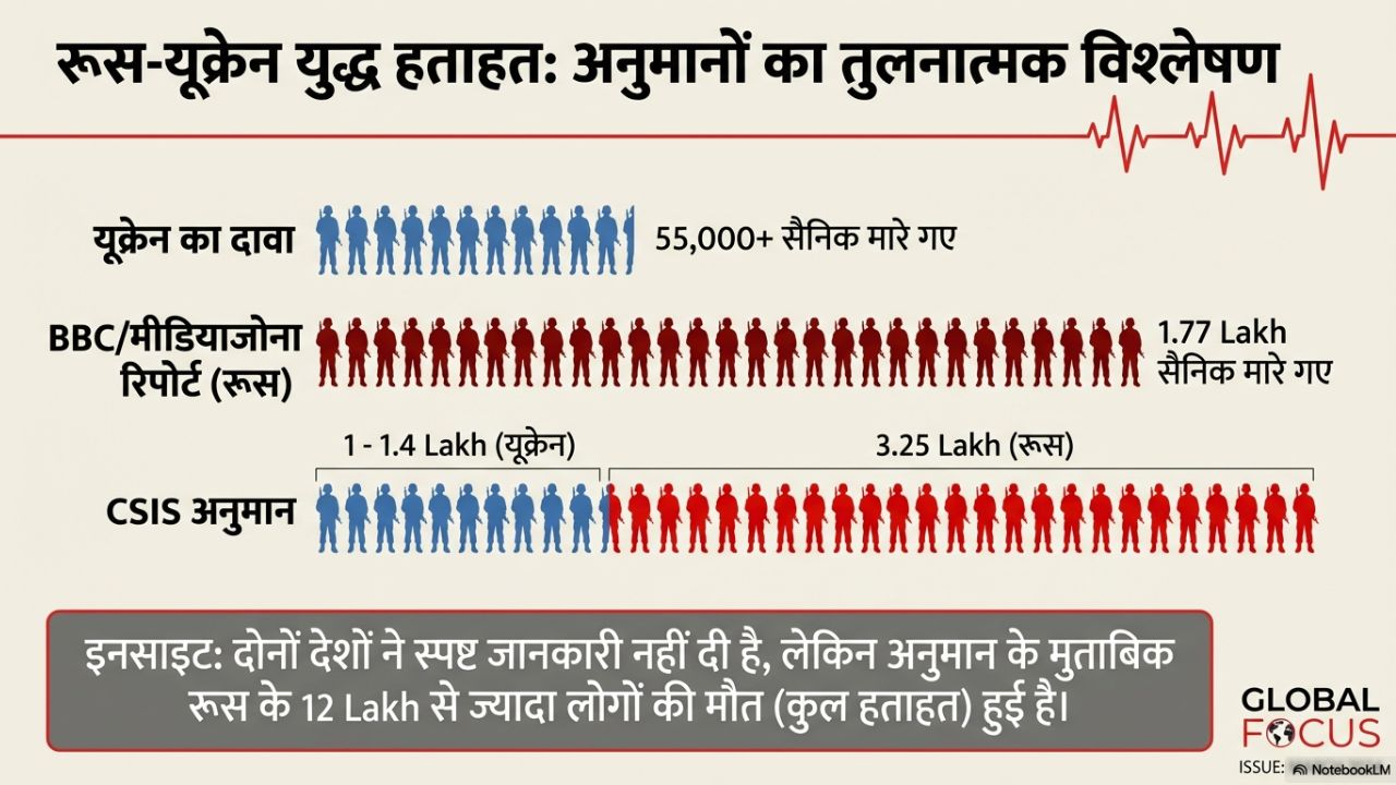 impact of russia ukraine war