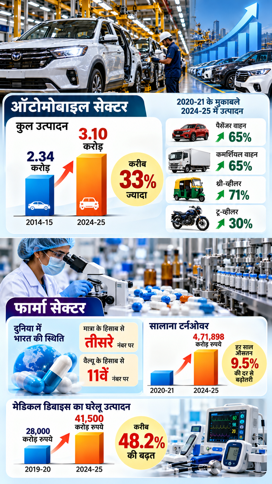 Make in India Make in India