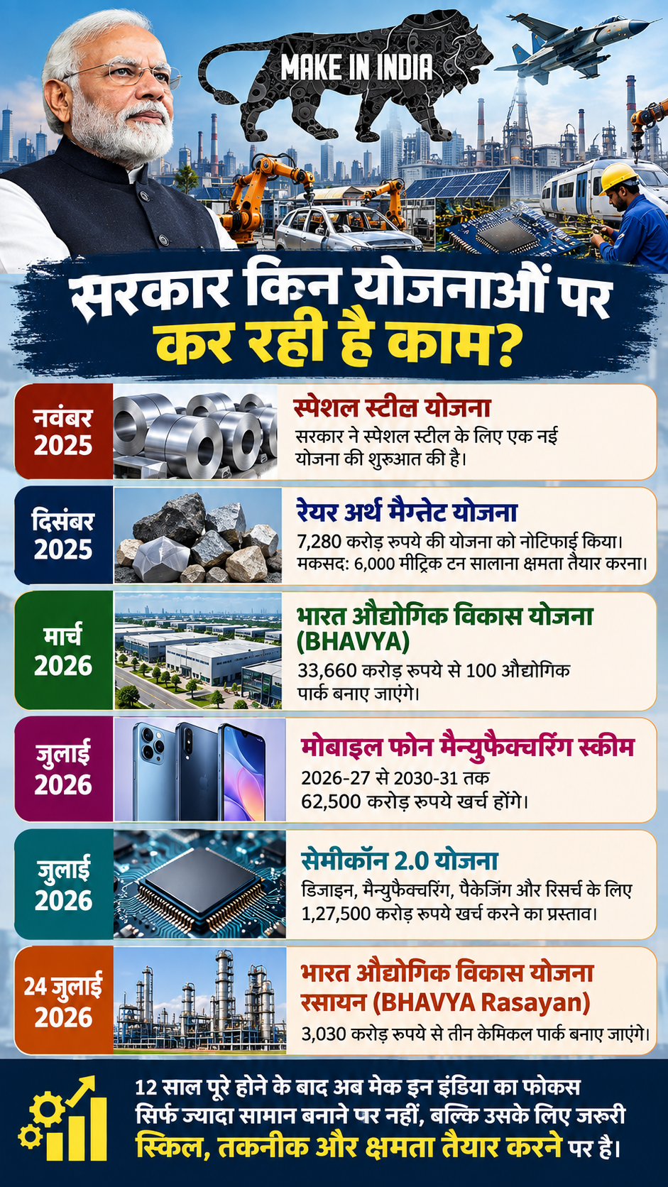 Make in India Make in India